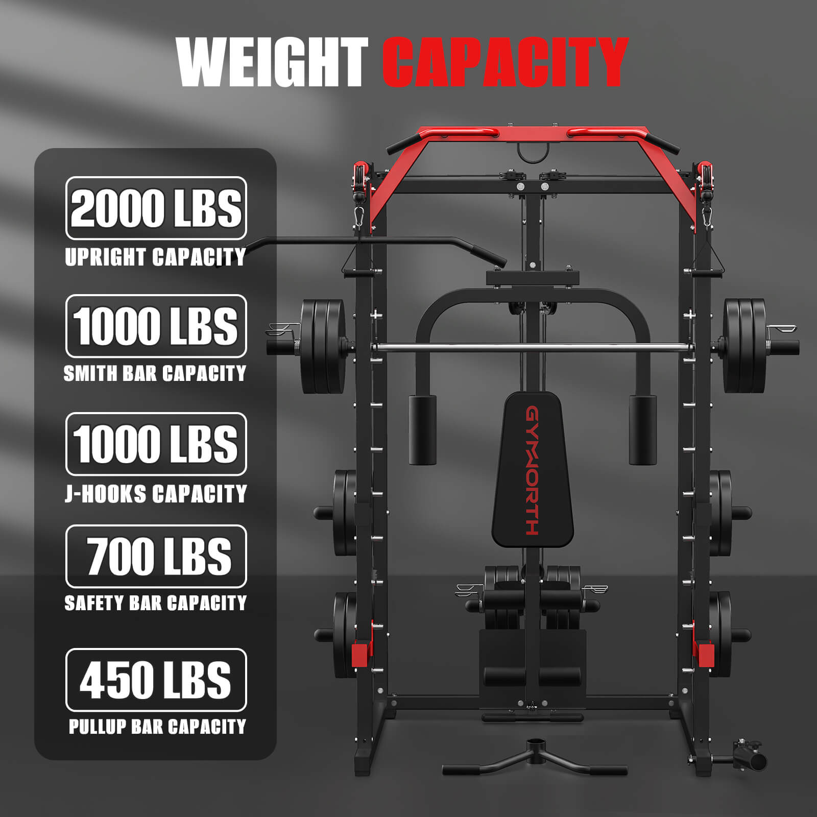 2000 lbs weight capacity is enough for smith machine home gym