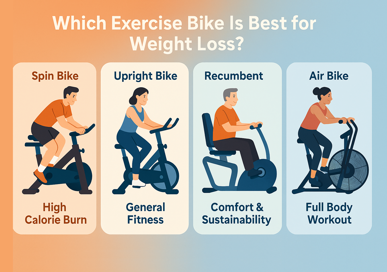 Illustrated comparison of spin, upright, recumbent, and air bikes for weight loss, showing their key benefits and ideal uses.